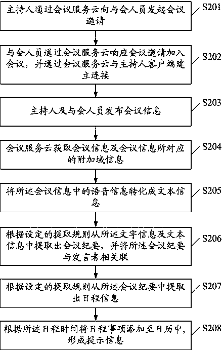 Method and system for meeting