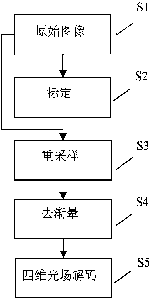 Four-dimensional light field decoding preprocessing method based on original image