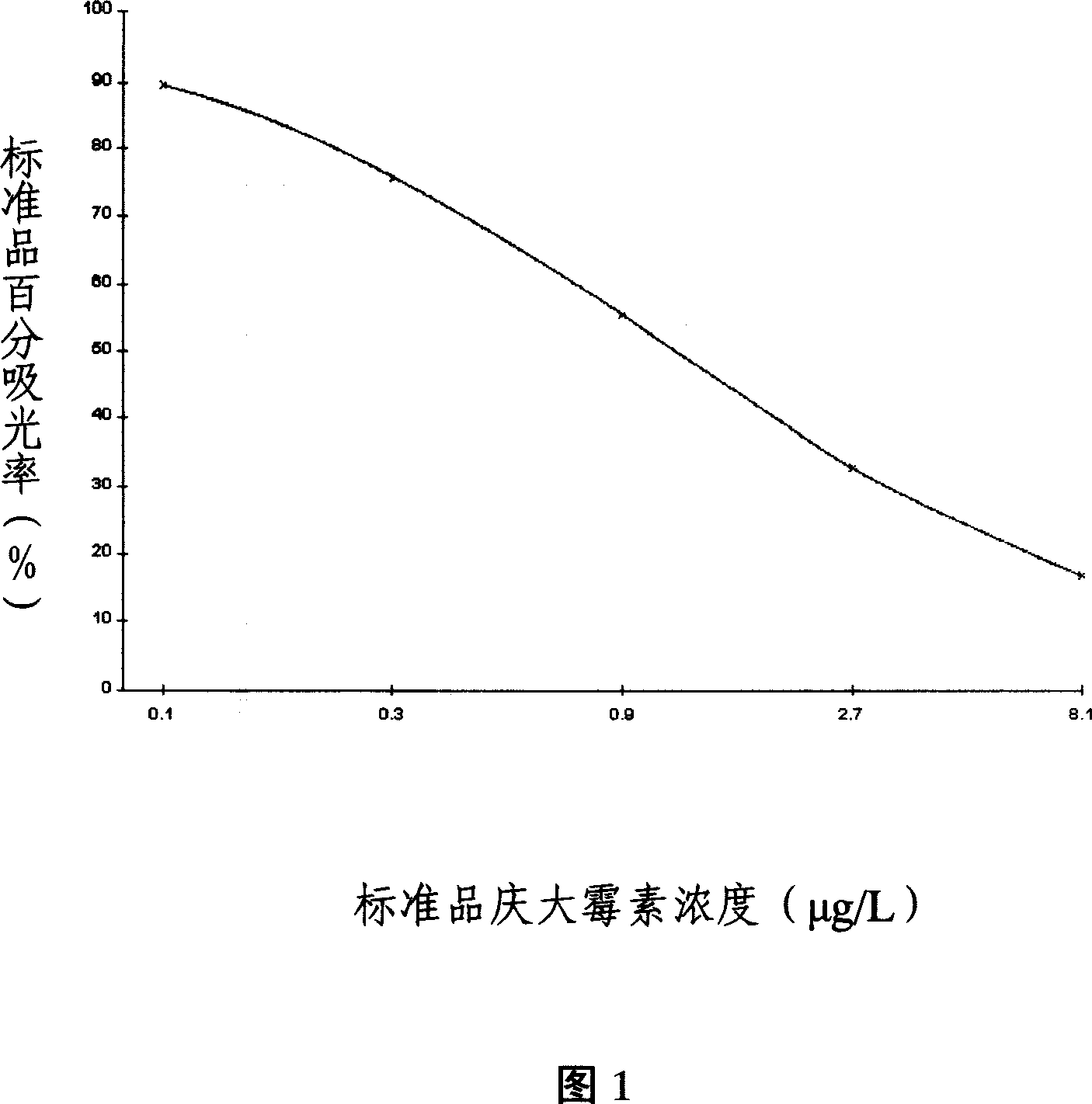 Enzyme-linked immunalogical kit for detecting gentamicin medicine and method