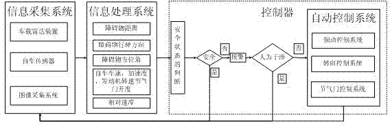 Lateral active collision avoidance system and control method thereof