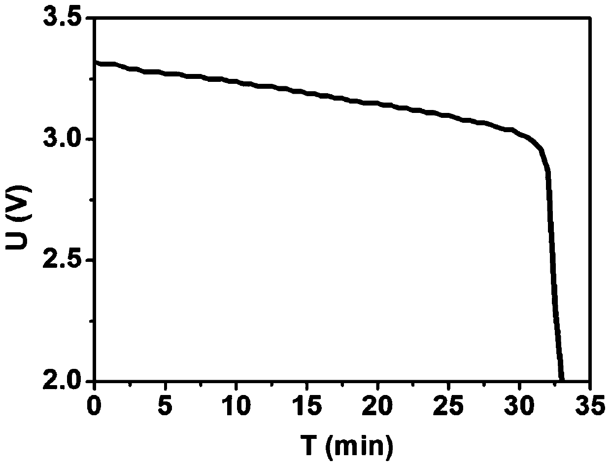 Mononuclear fluorine-substituted bimetal phthalocyanine complex/activated carbon lithium thionyl chloride battery catalytic material and preparation method thereof