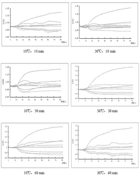 Jinhua ham grading and identifying method based on electronic nose technology