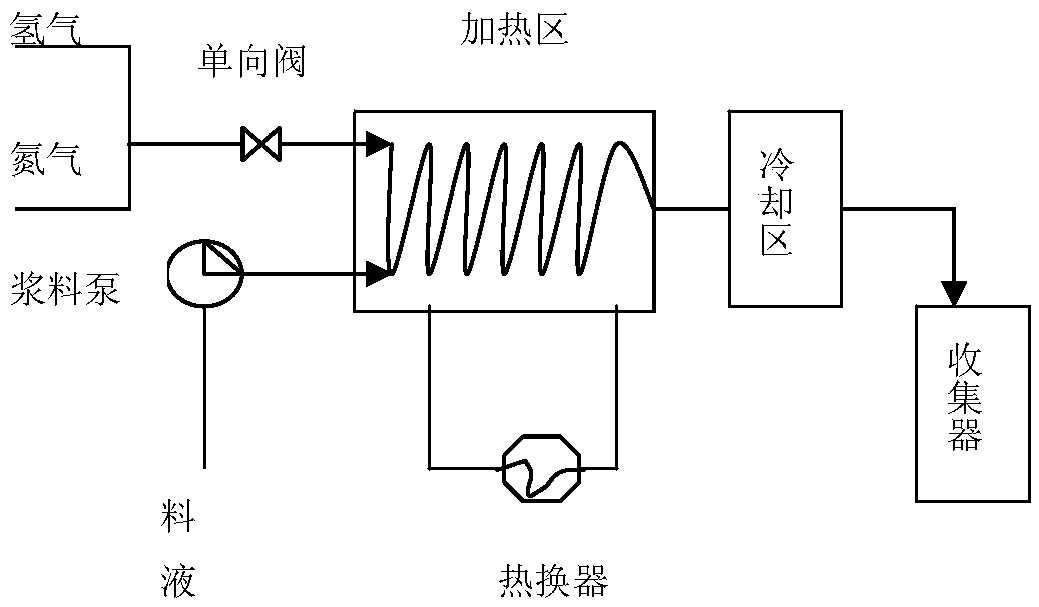 A kind of preparation method of bazedoxifene acetate