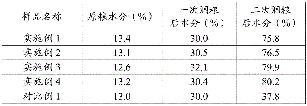 Grain wetting method in sauce fragrance baijiu brewing technology