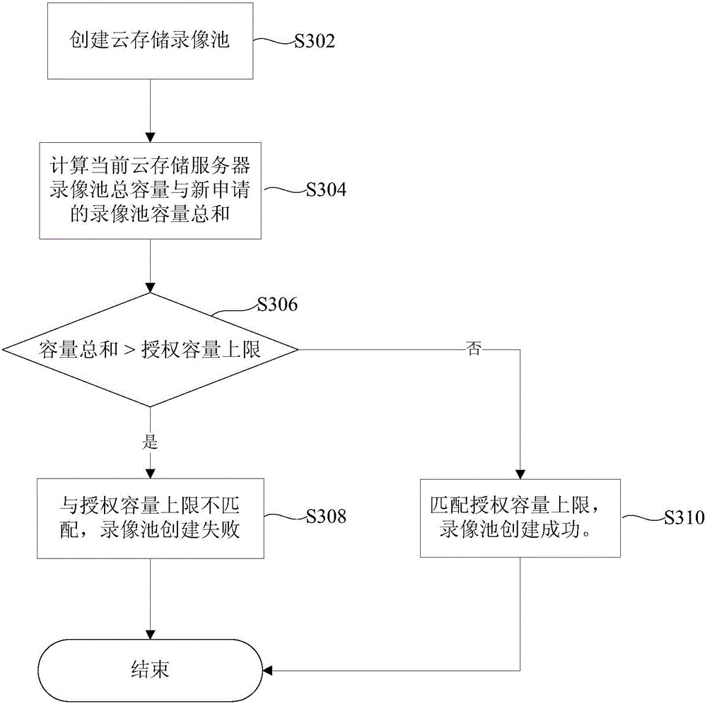 Cloud storage service safety certification method and system