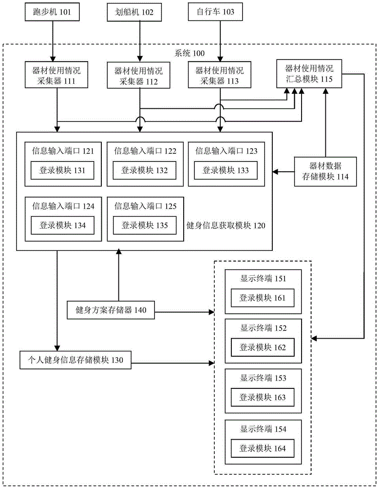 Bodybuilding-assisting information acquiring system and method