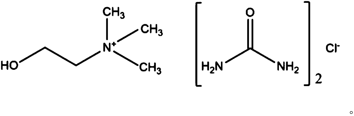 Low eutectic shale inhibitor, and preparation method and application thereof