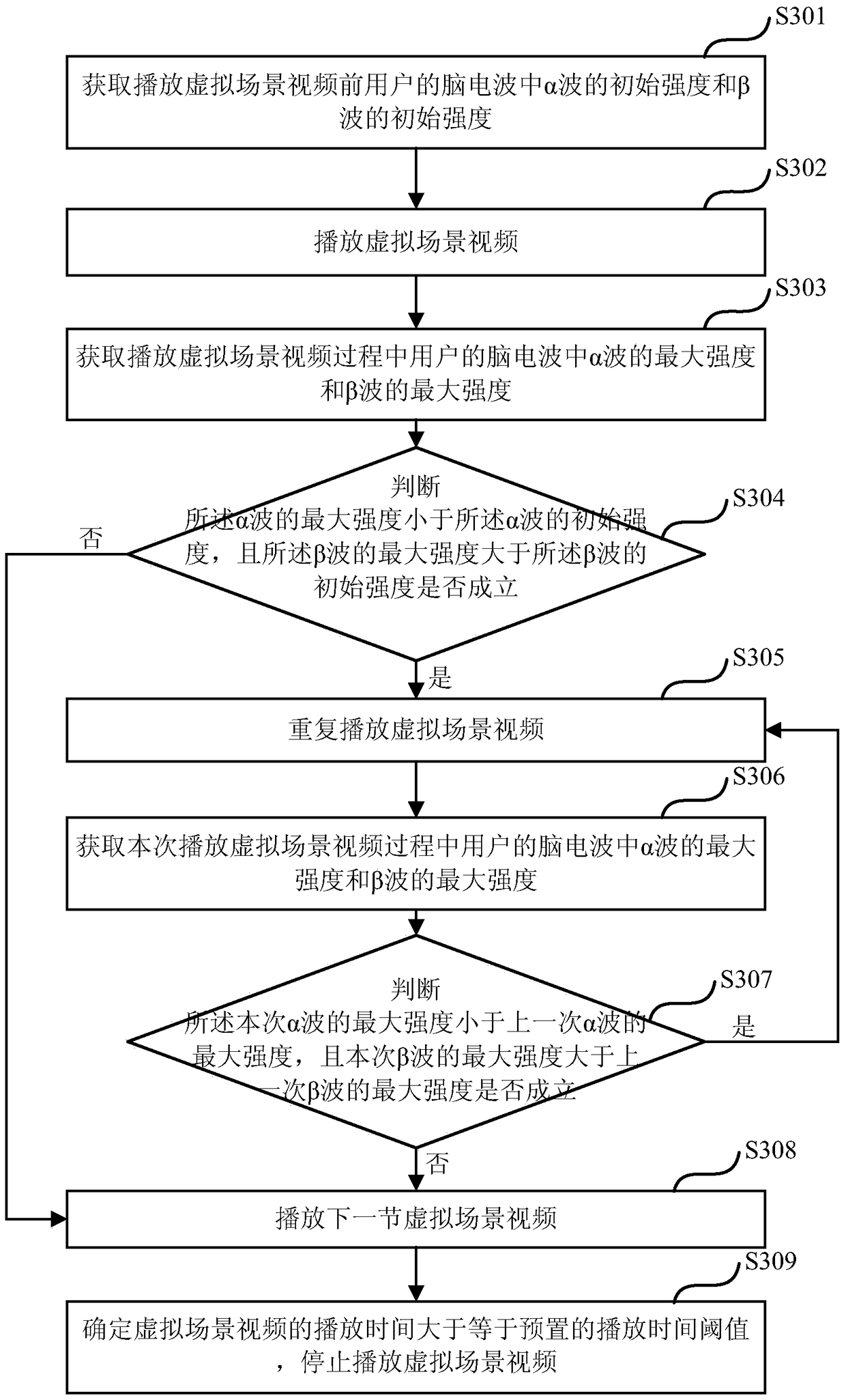 A video playback method and system for helping to restore memory