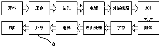 Shape processing method for PTFE antenna PCB product without internal positioning narrow edges