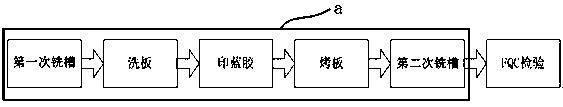 Shape processing method for PTFE antenna PCB product without internal positioning narrow edges