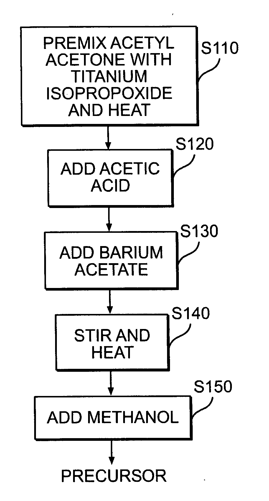 Thin film dielectrics for capacitors and methods of making thereof