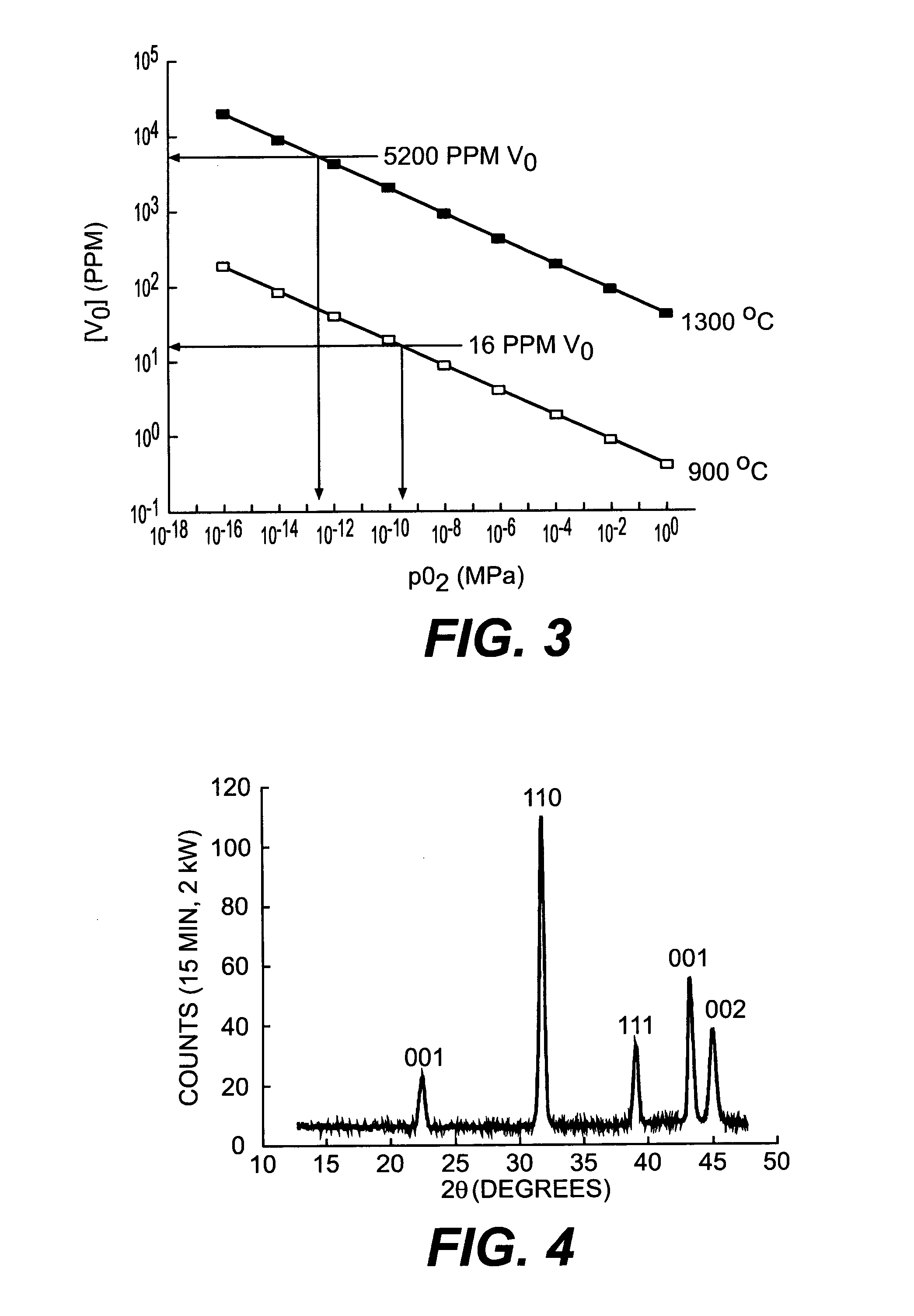 Thin film dielectrics for capacitors and methods of making thereof