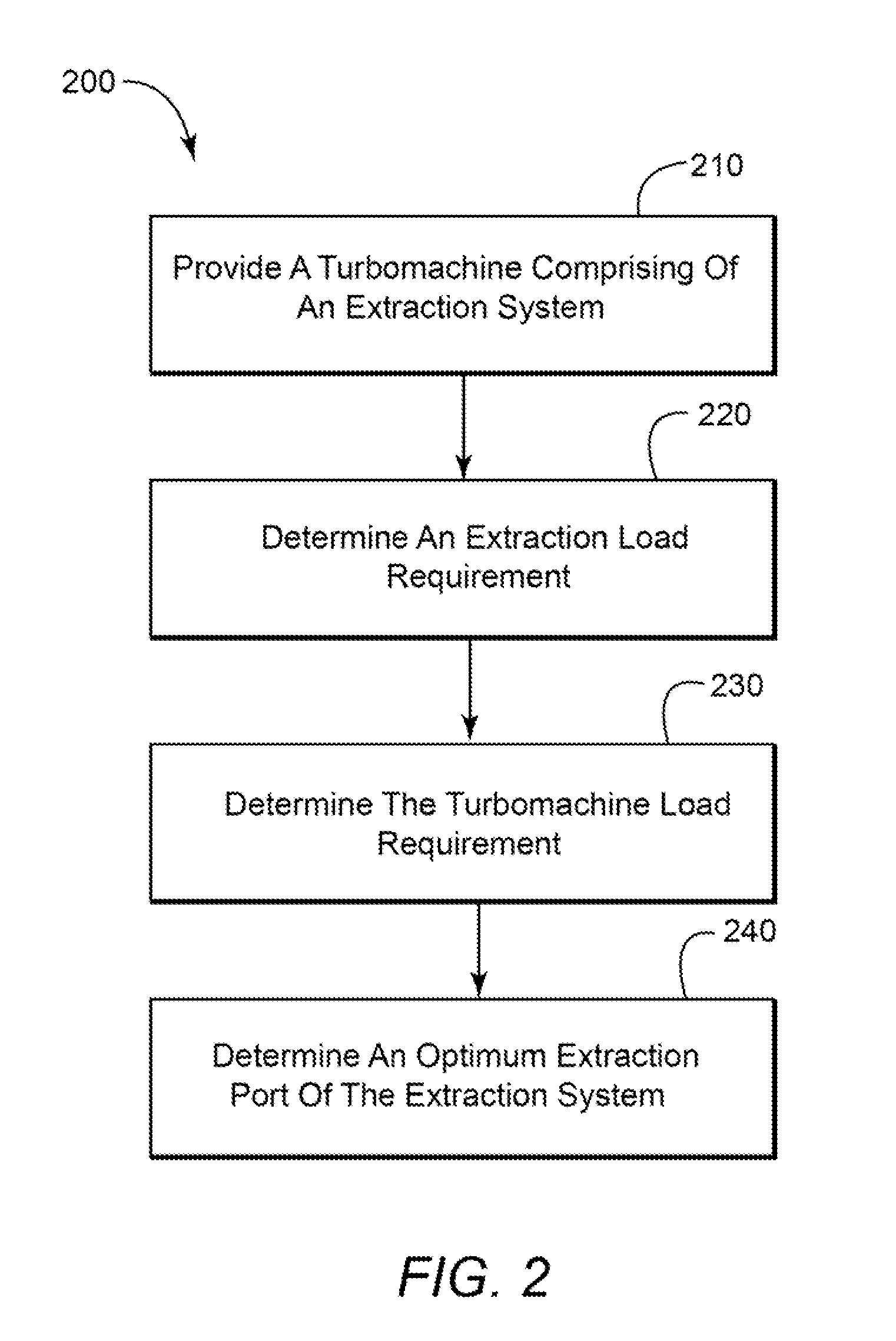 Method and system for reducing the impact on the performance of a turbomachine operating an extraction system