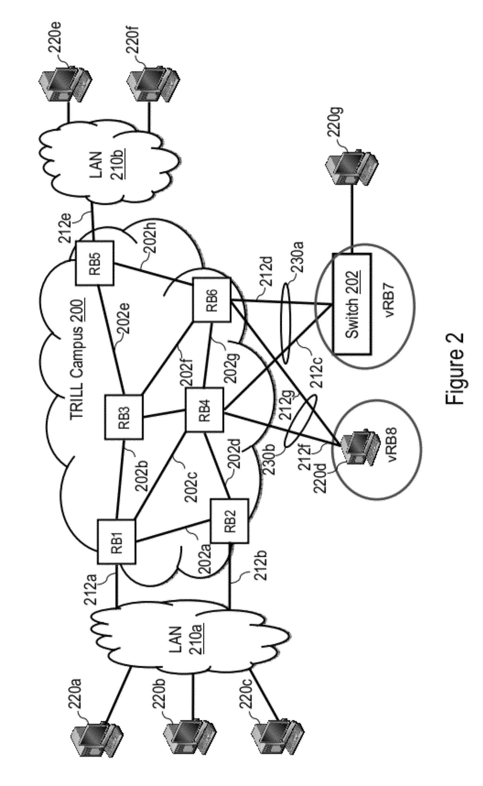 Fault Tolerant Communication in a Trill Network