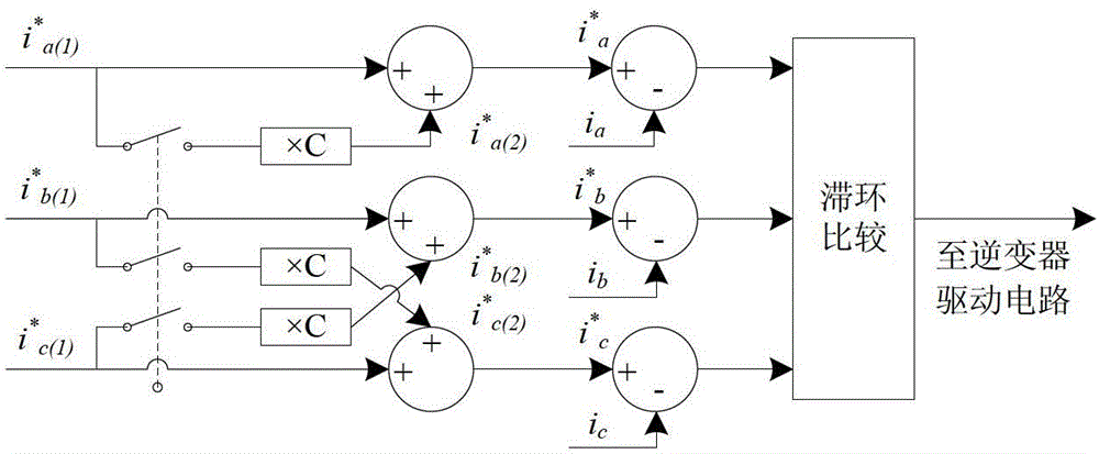 Islanding Detection Method of Photovoltaic Grid-connected Inverter Based on Negative Sequence Current Injection