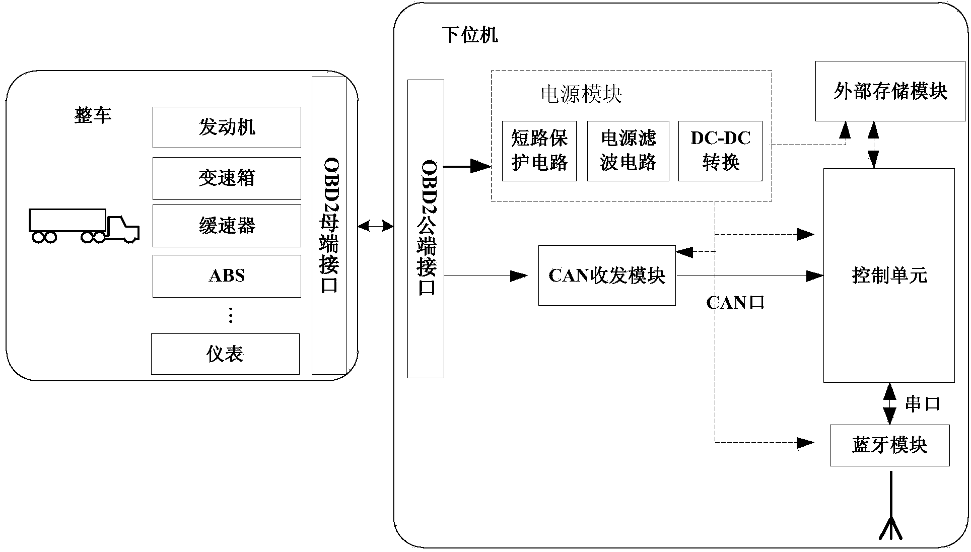 Mobile terminal commercial vehicle monitoring system for realizing diagnosis technology and Bluetooth communication under Android platform