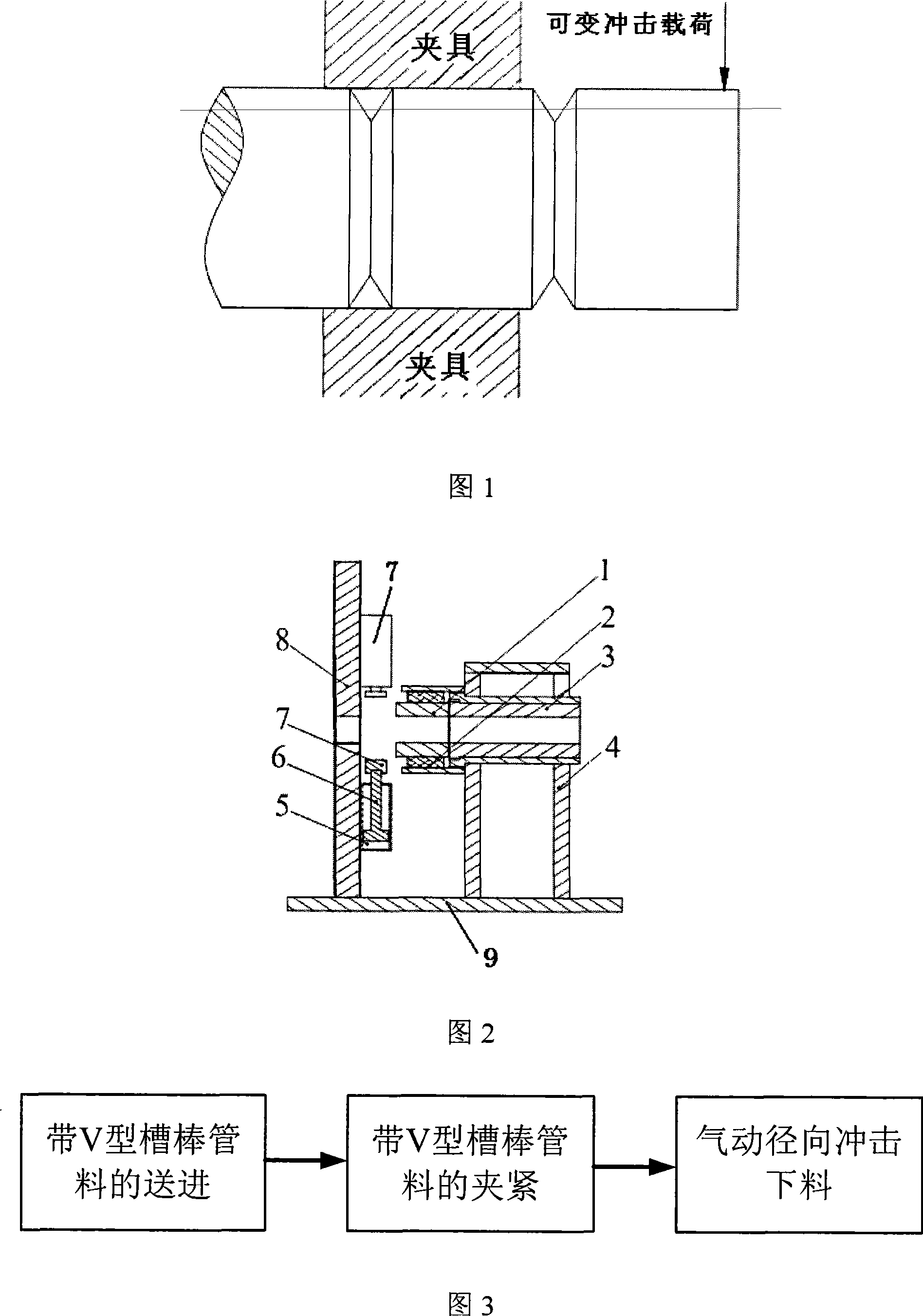 Bar stock pneumatic radial impact blanking method with high-efficiency and precision