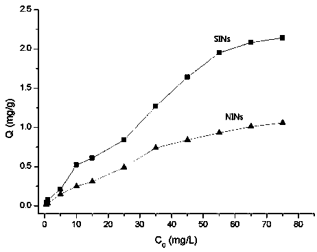 Method for detecting triazine herbicide residues in agricultural products through molecular imprinting and dispersive solid-phase extraction