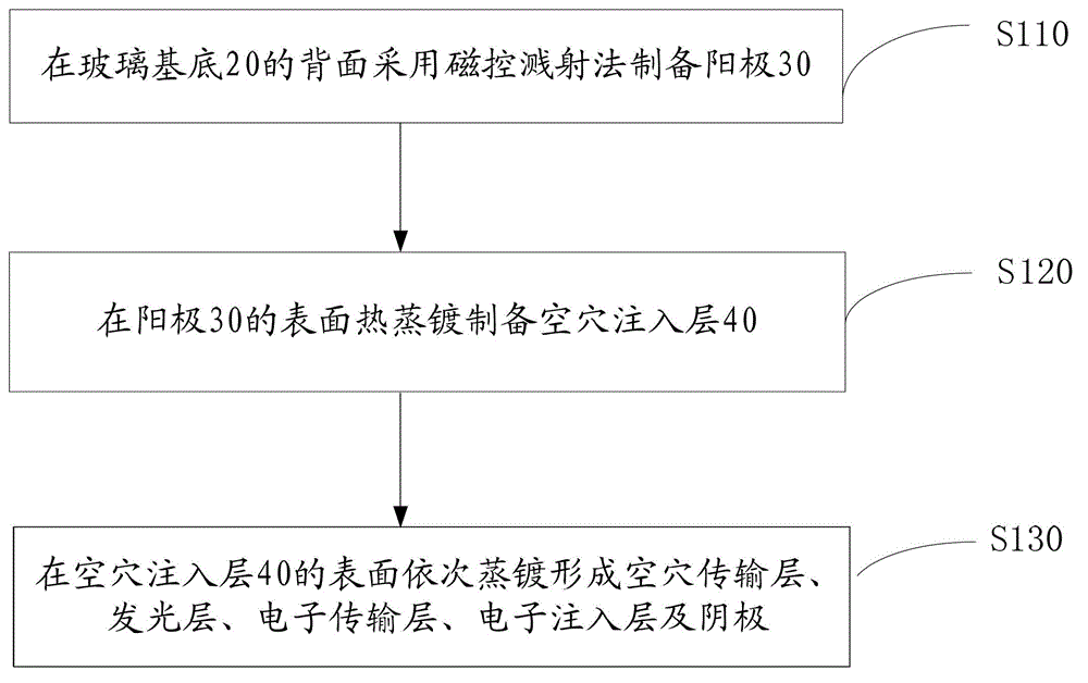 Organic electroluminescent device and preparation method