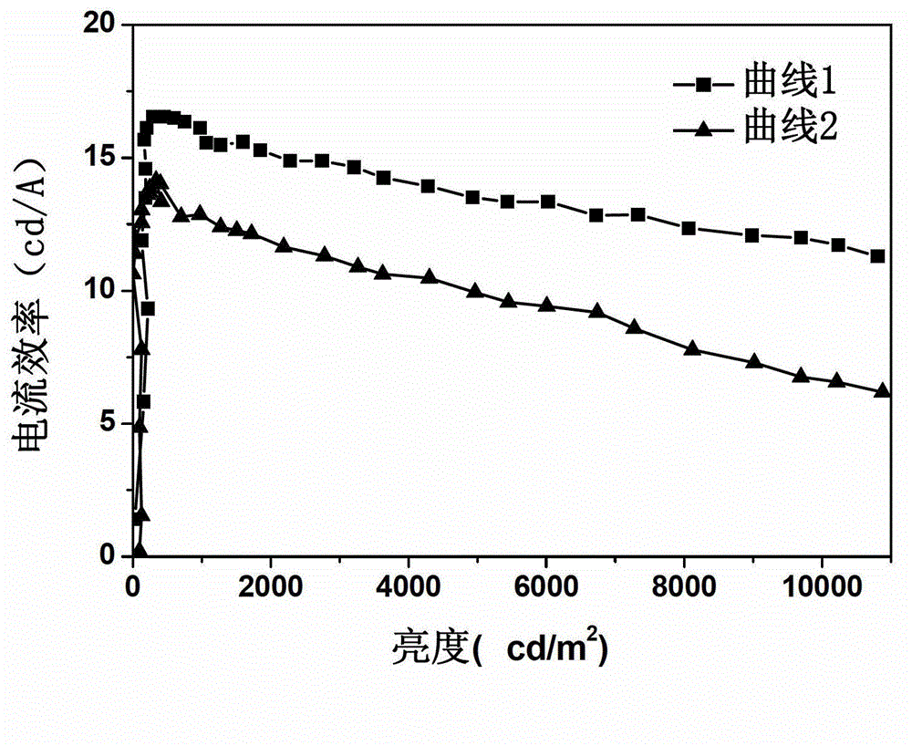 Organic electroluminescent device and preparation method