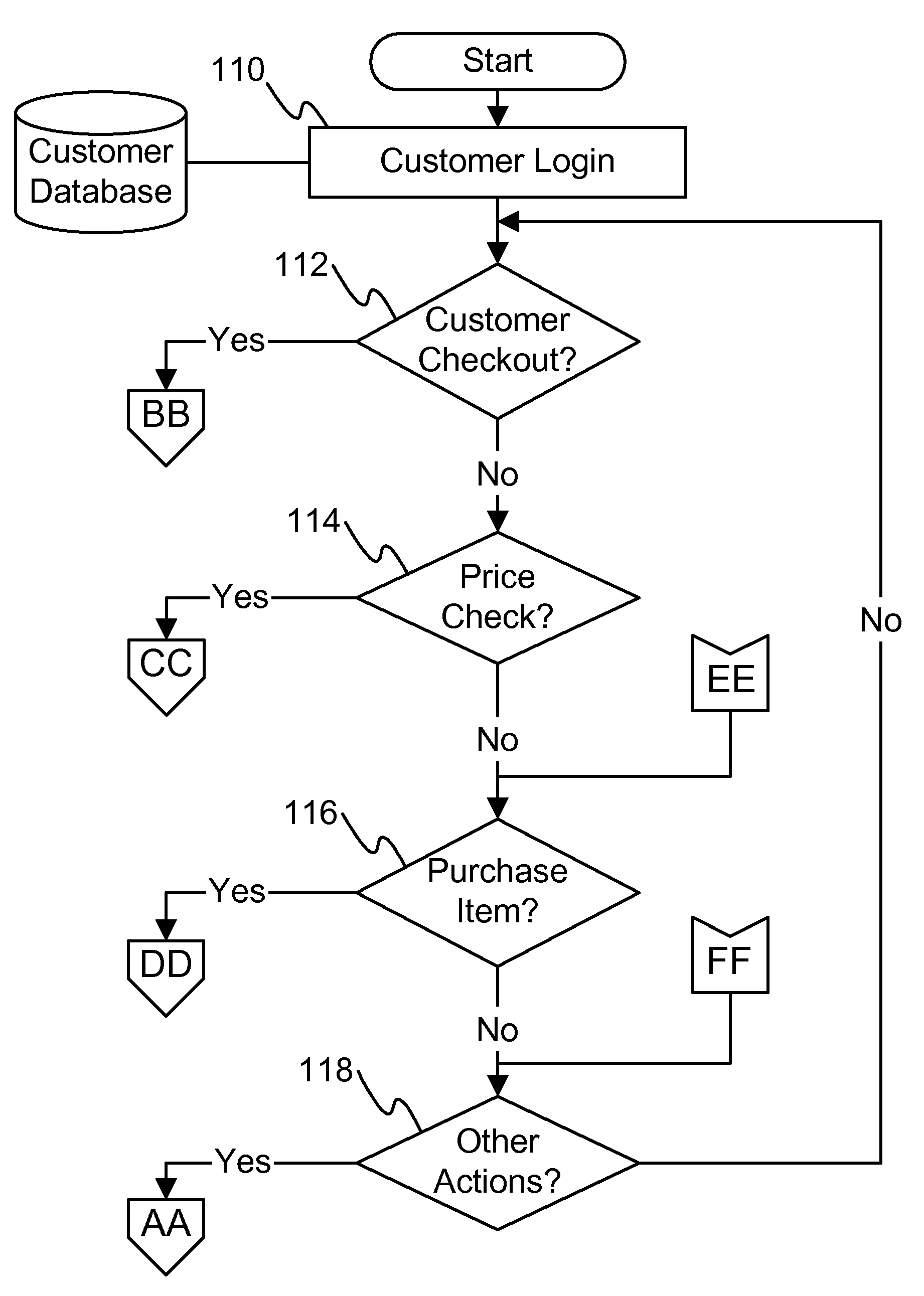 Shopping using wireless communication