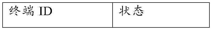 Terminal data processing system