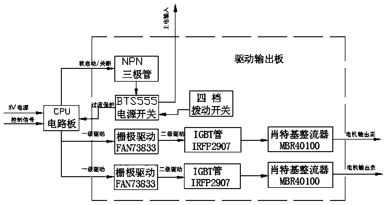 Motor power driver based on IGBT transistor