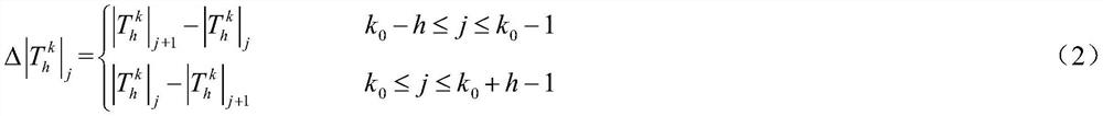 Harmonic anomaly identification method based on variable point segmentation and sequence clustering