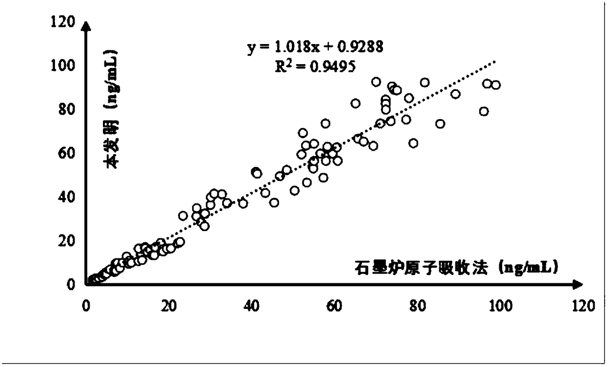 Combined detection test strip for heavy metal and creatinine, and preparation method and application thereof