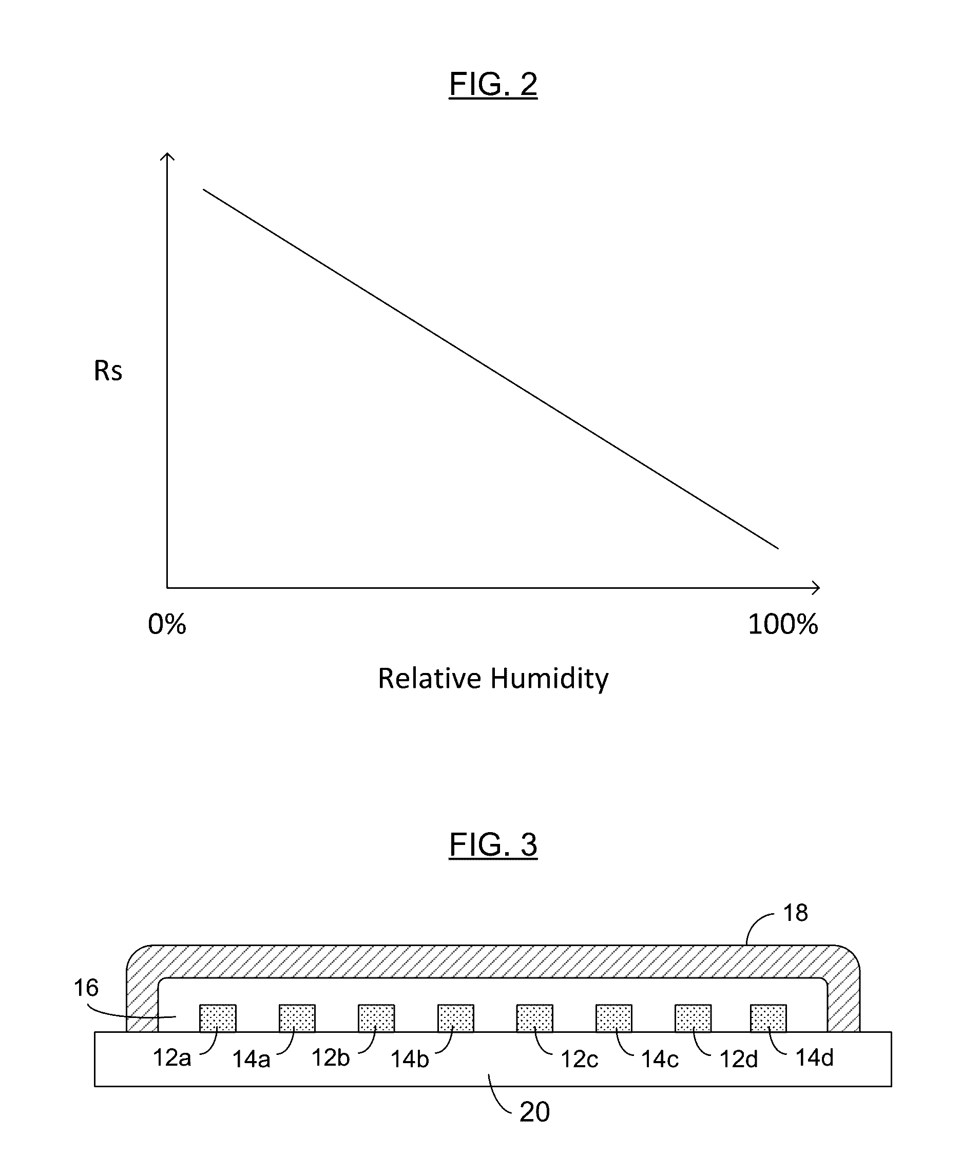 Humidity Sensor, Wireless Device Including the Same, and Methods of Making and Using the Same