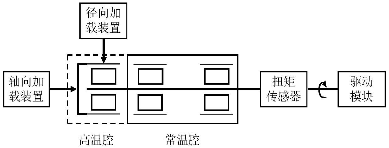 Device and method for testing performance of cold-hot cavity short-distance isolated heavy-load ultrahigh-temperature bearing