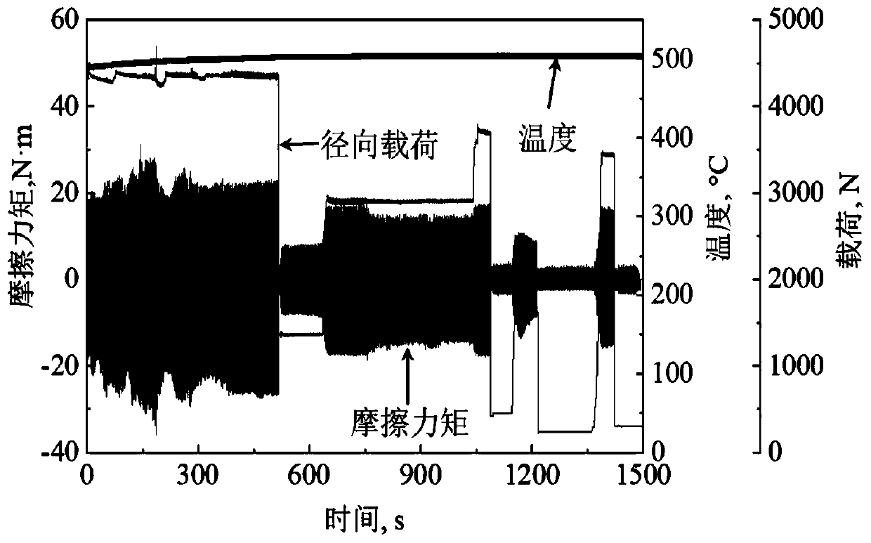 Device and method for testing performance of cold-hot cavity short-distance isolated heavy-load ultrahigh-temperature bearing