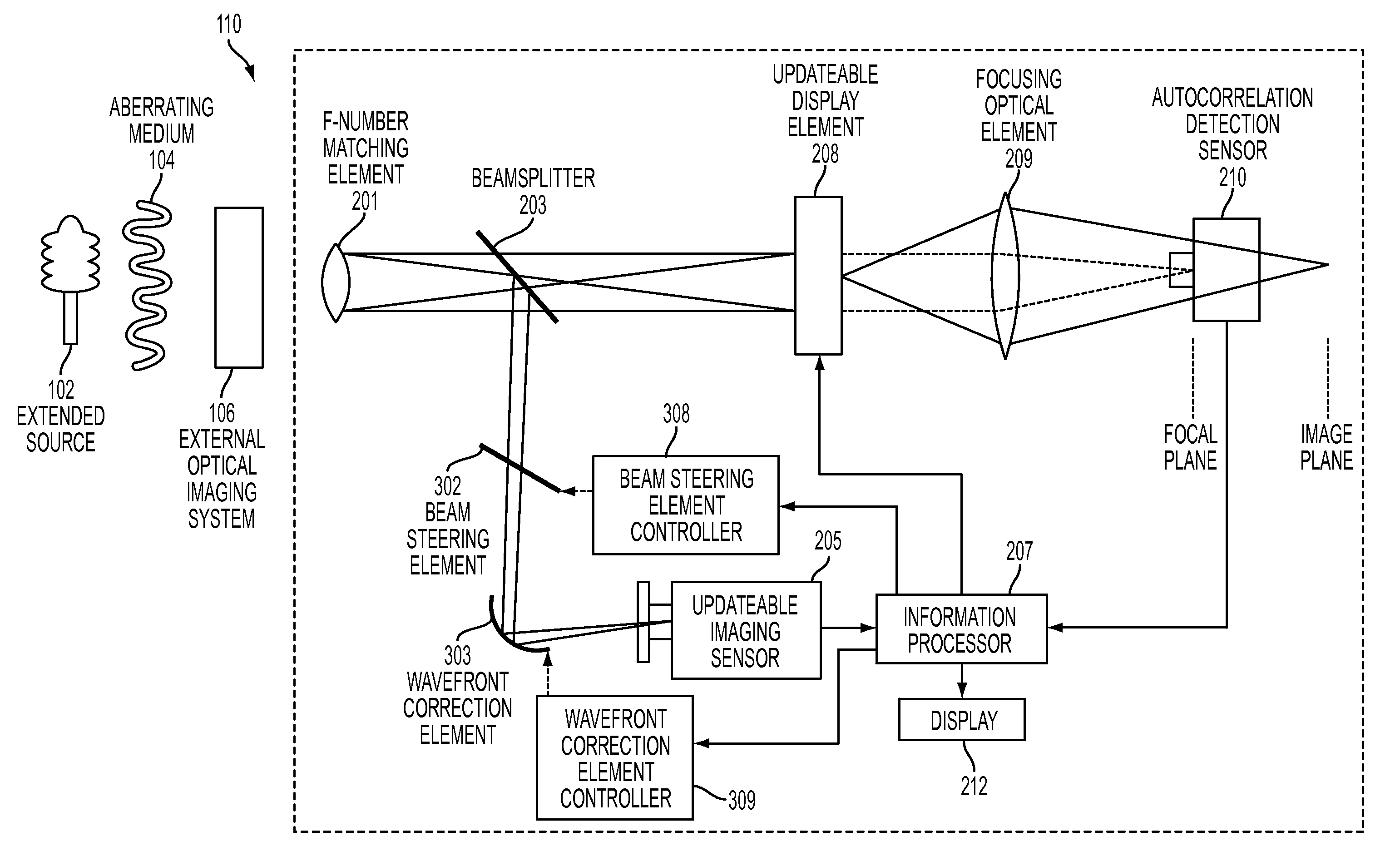 Extended source wavefront sensor through optical correlation with a change in centroid position of light corresponding to a magnitude of tip/tilt aberration of optical jitter