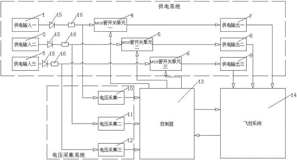 Multi-redundancy power distribution system for unmanned plane