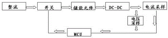 Wireless charging system and method