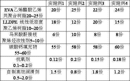 Polyolefin composite material for butterfly optical cable sheath and preparation method thereof