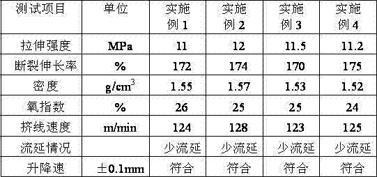 Polyolefin composite material for butterfly optical cable sheath and preparation method thereof