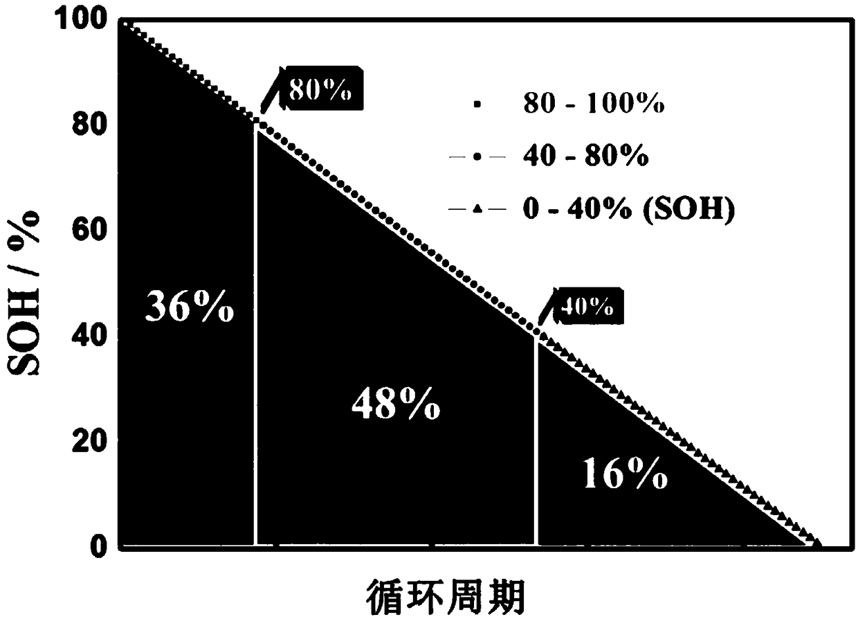 Full-life-cycle cost evaluation method for gradient utilization of lithium iron phosphate power battery