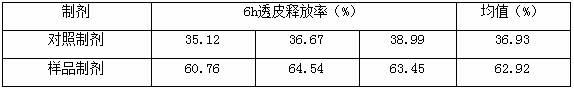 Glucosamine gel and preparation method thereof