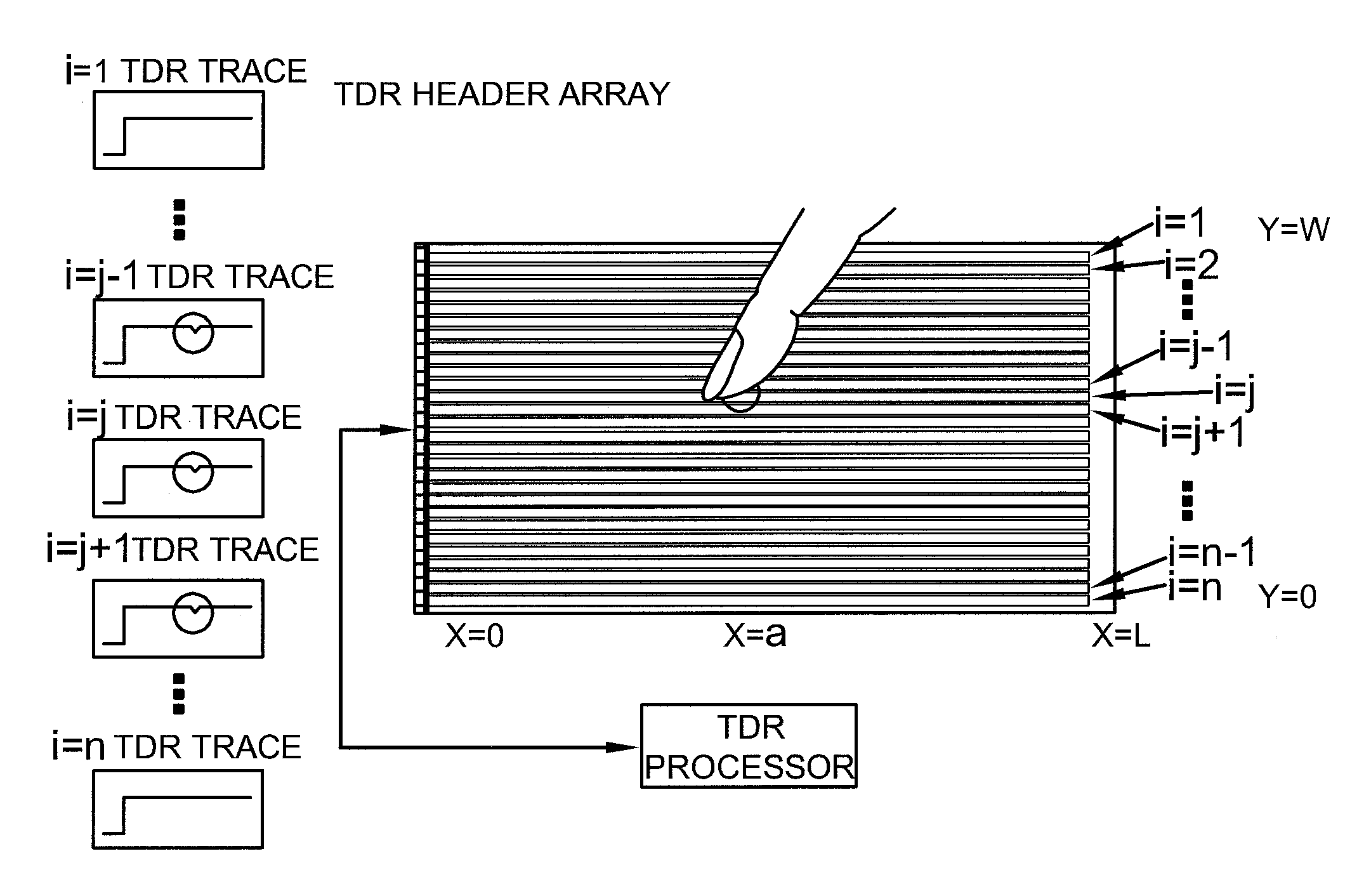 Time domain reflectometer touch screen sensor