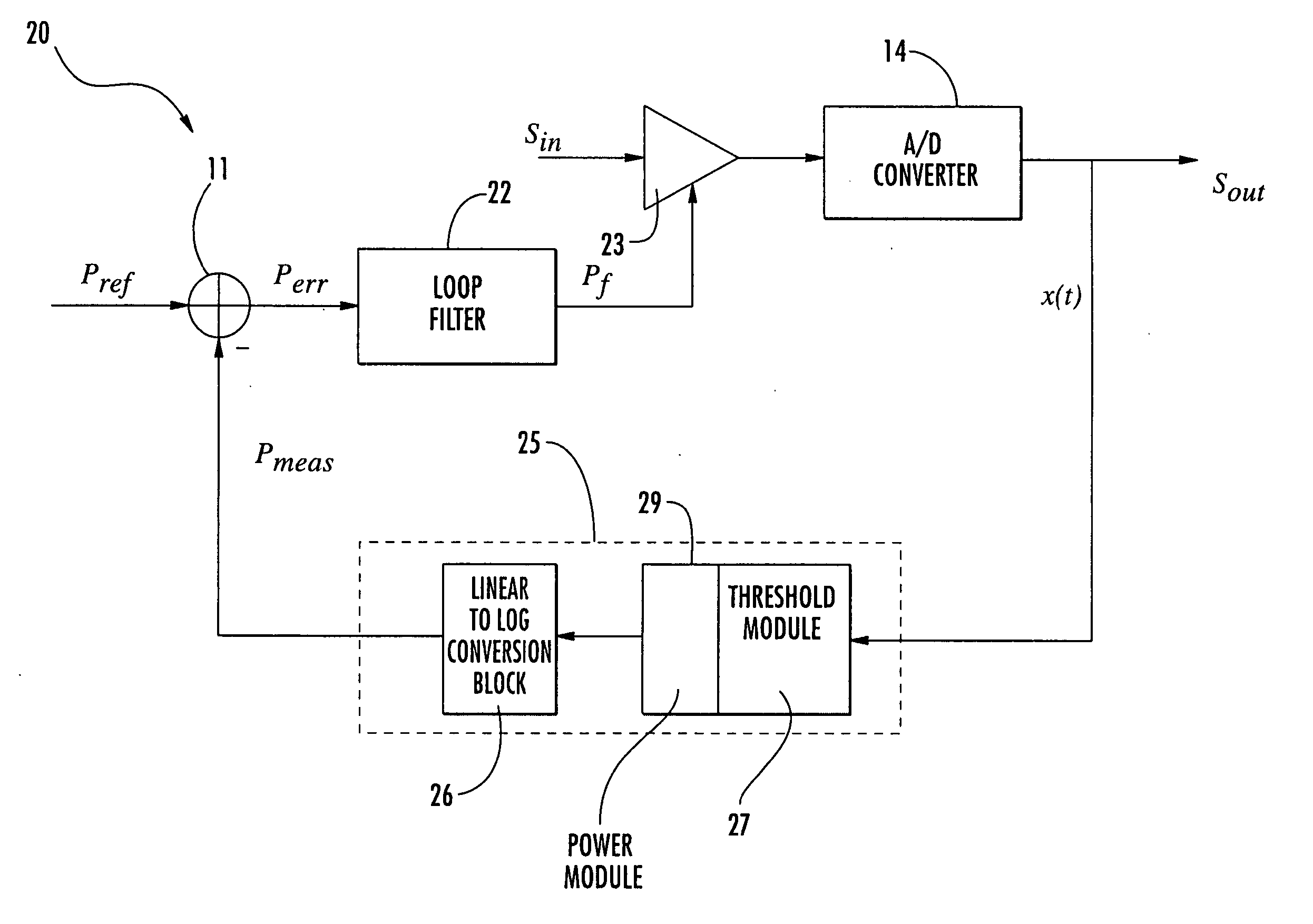 Method for automatic gain control, for instance in a telecommunication system, device and computer program product therefor