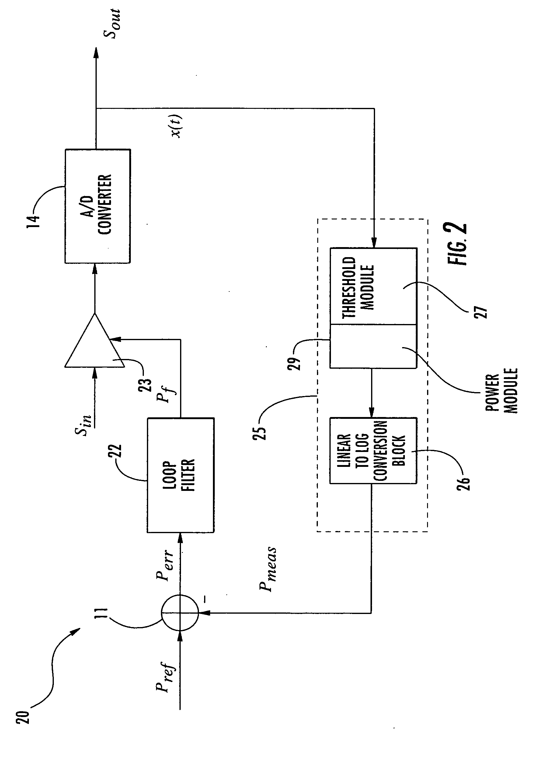 Method for automatic gain control, for instance in a telecommunication system, device and computer program product therefor