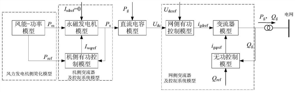 Wind-hydrogen coupling power generation system and control method thereof