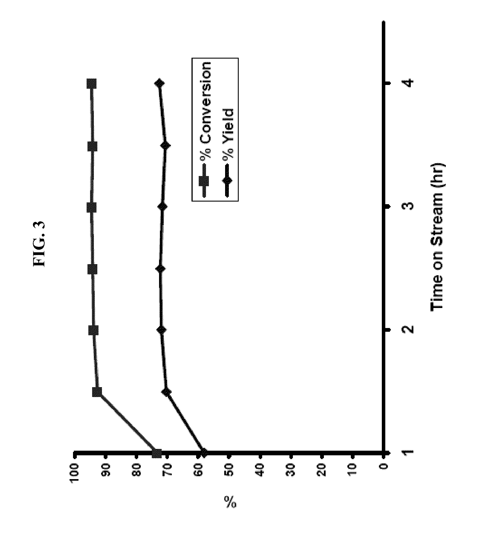 Advanced cellulosic renewable fuels