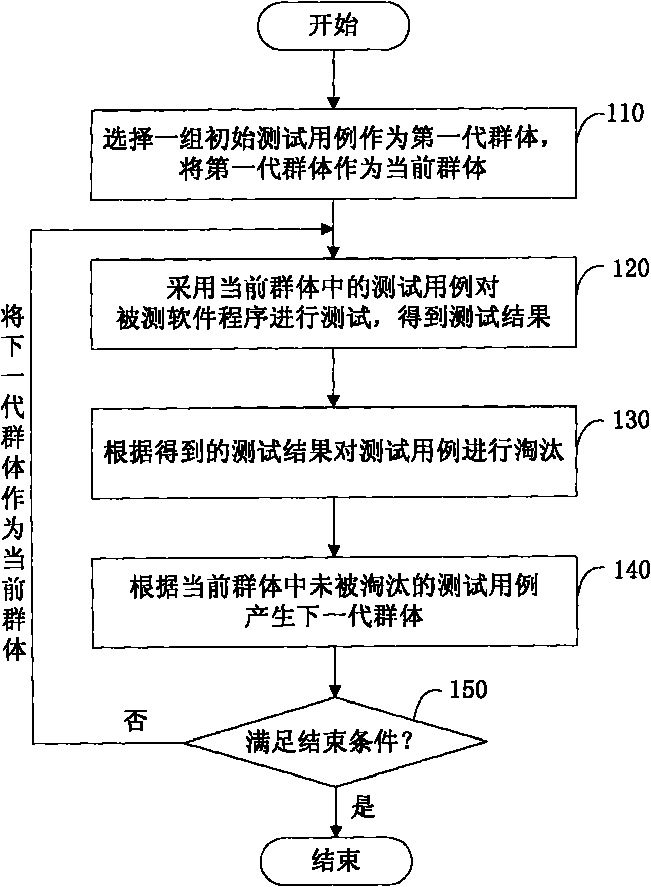 Method and system for fuzz testing