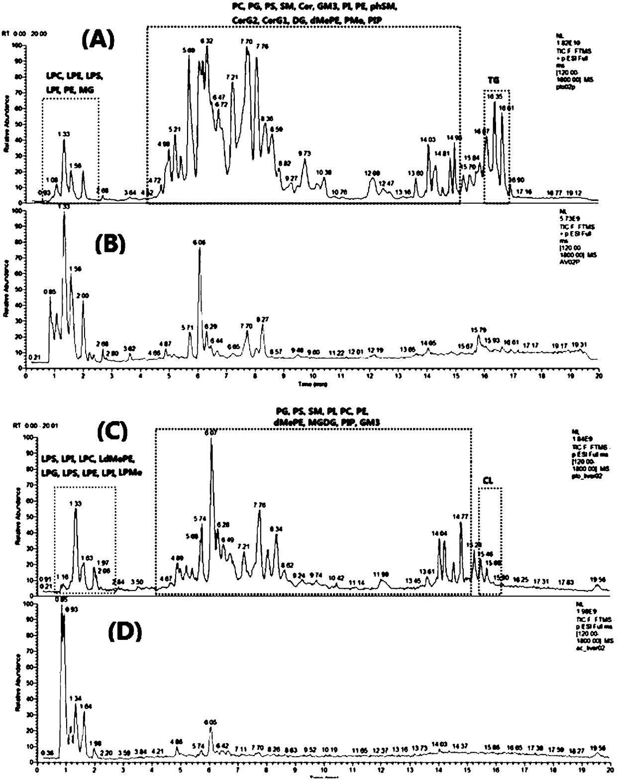 Sample extraction method for research on tissue sample metabolomics and lipidomics