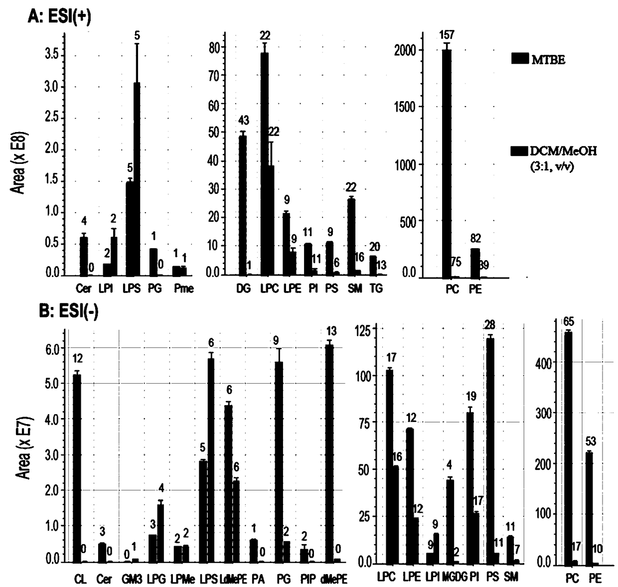 Sample extraction method for research on tissue sample metabolomics and lipidomics