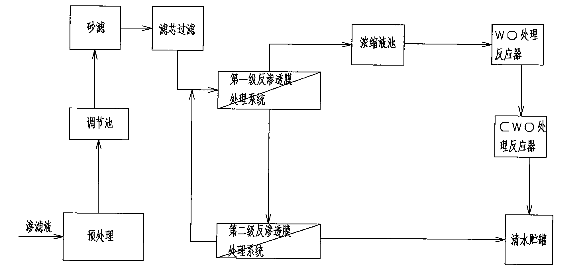 Method and system for treating landfill leachate