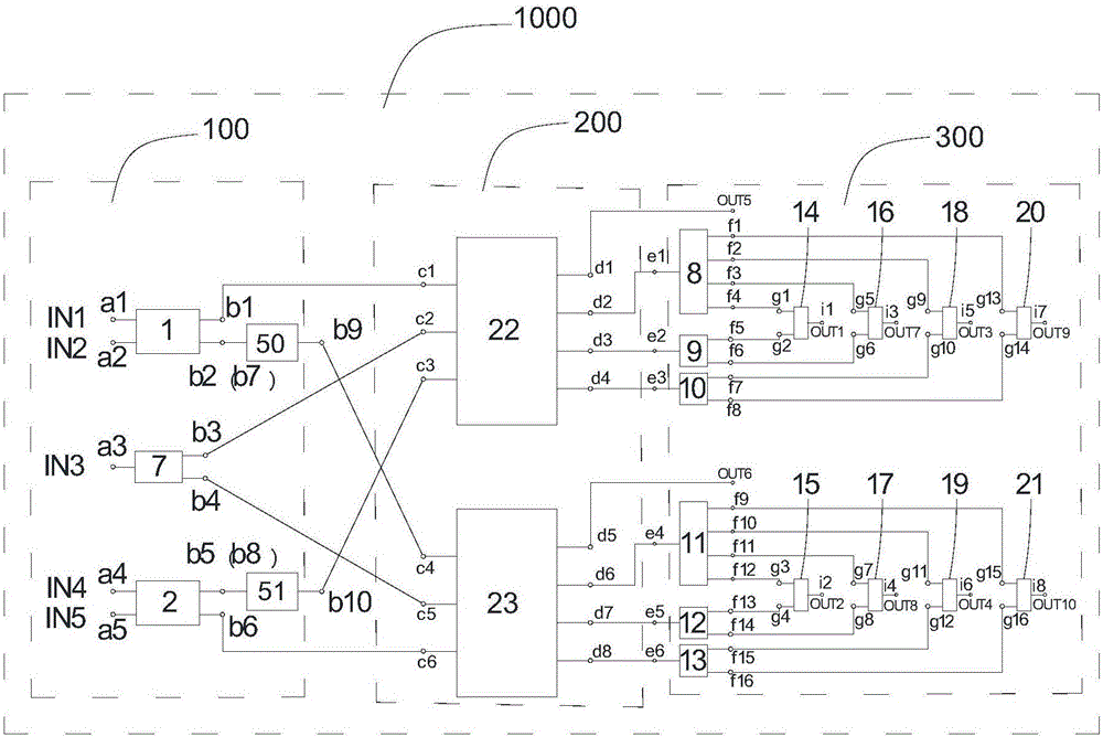 Beam forming network and dual-polarized five-beam antenna