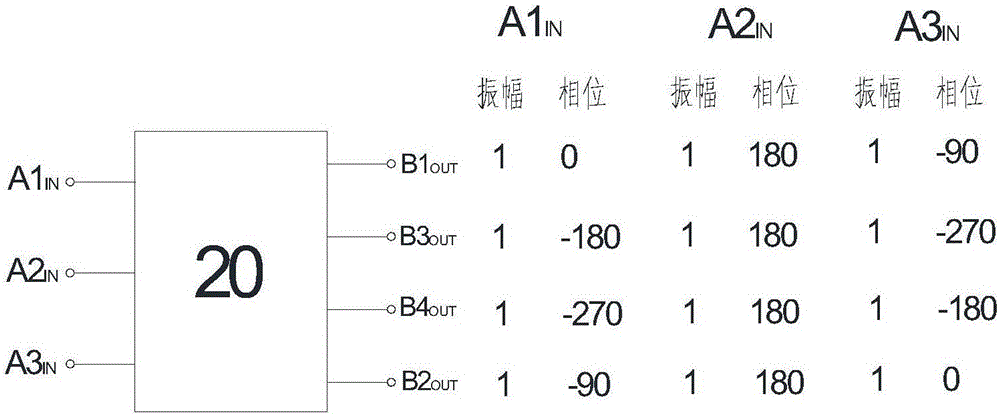 Beam forming network and dual-polarized five-beam antenna